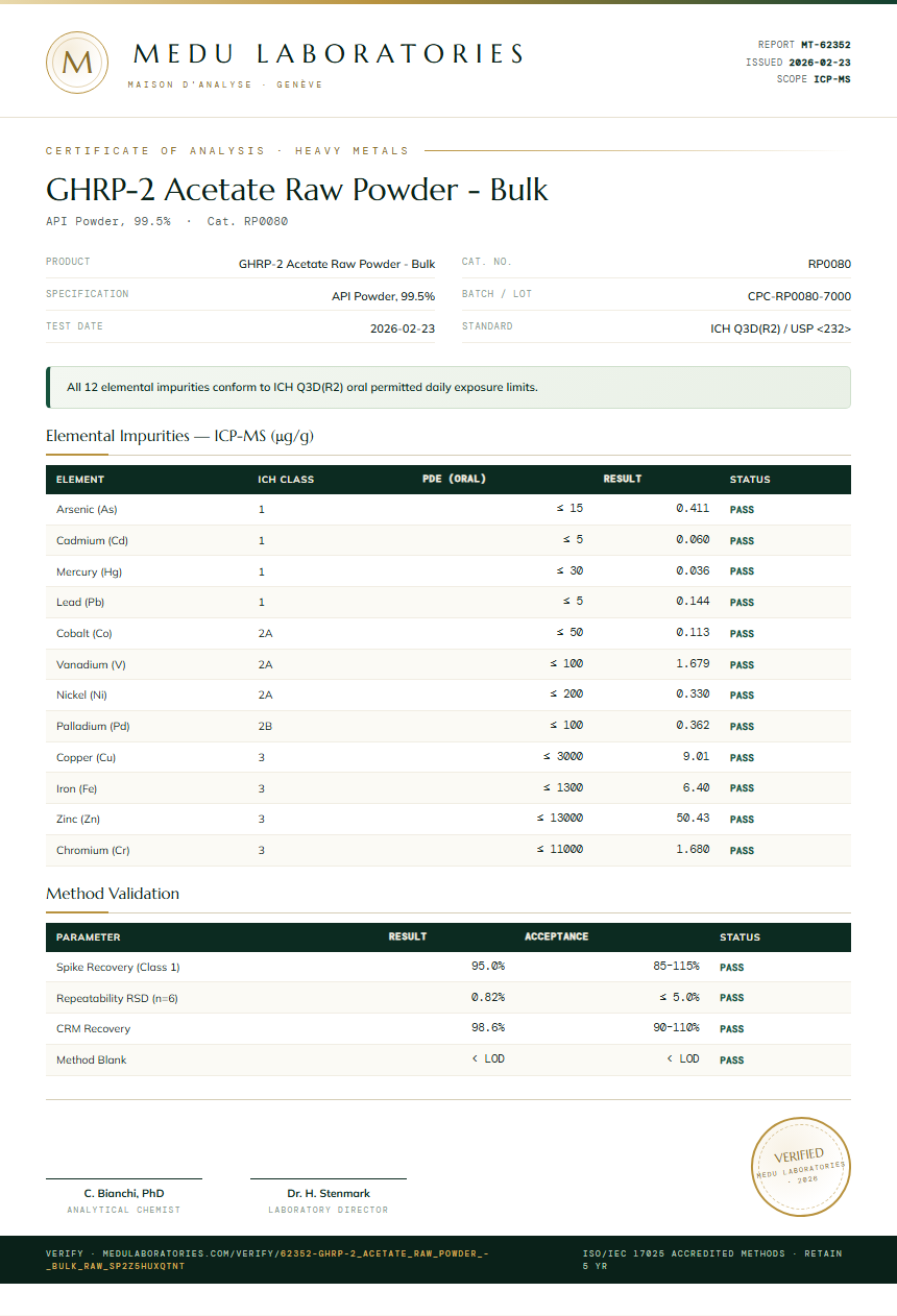 GHRP-2 Acetate Raw Powder - Bulk Heavy Metals report by Medu Laboratories