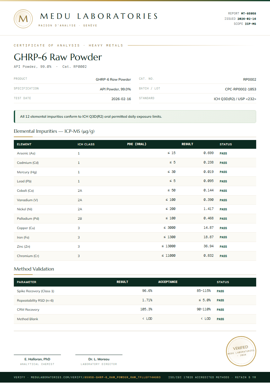GHRP-6 Raw Powder Heavy Metals report by Medu Laboratories