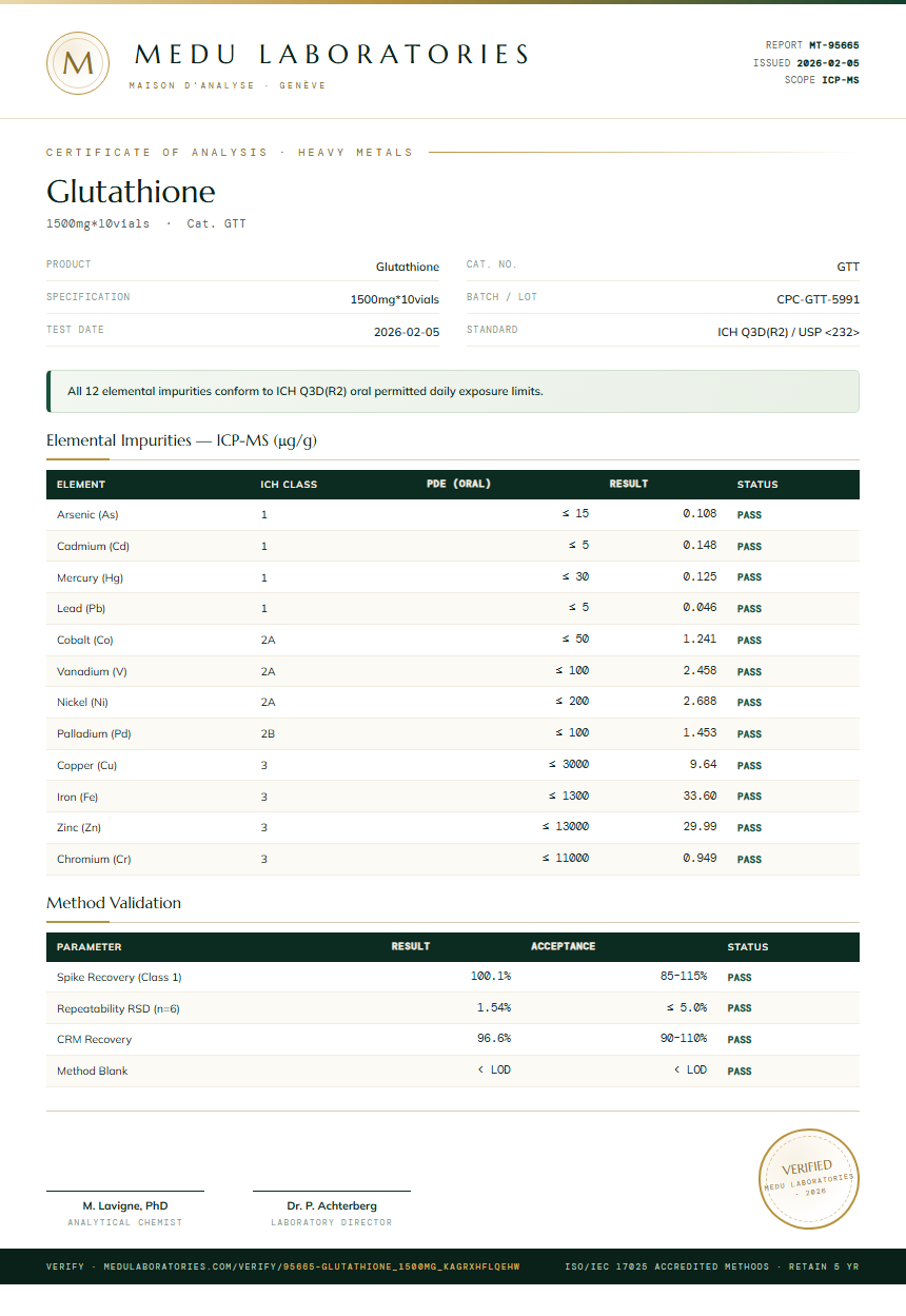Glutathione Heavy Metals report by Medu Laboratories