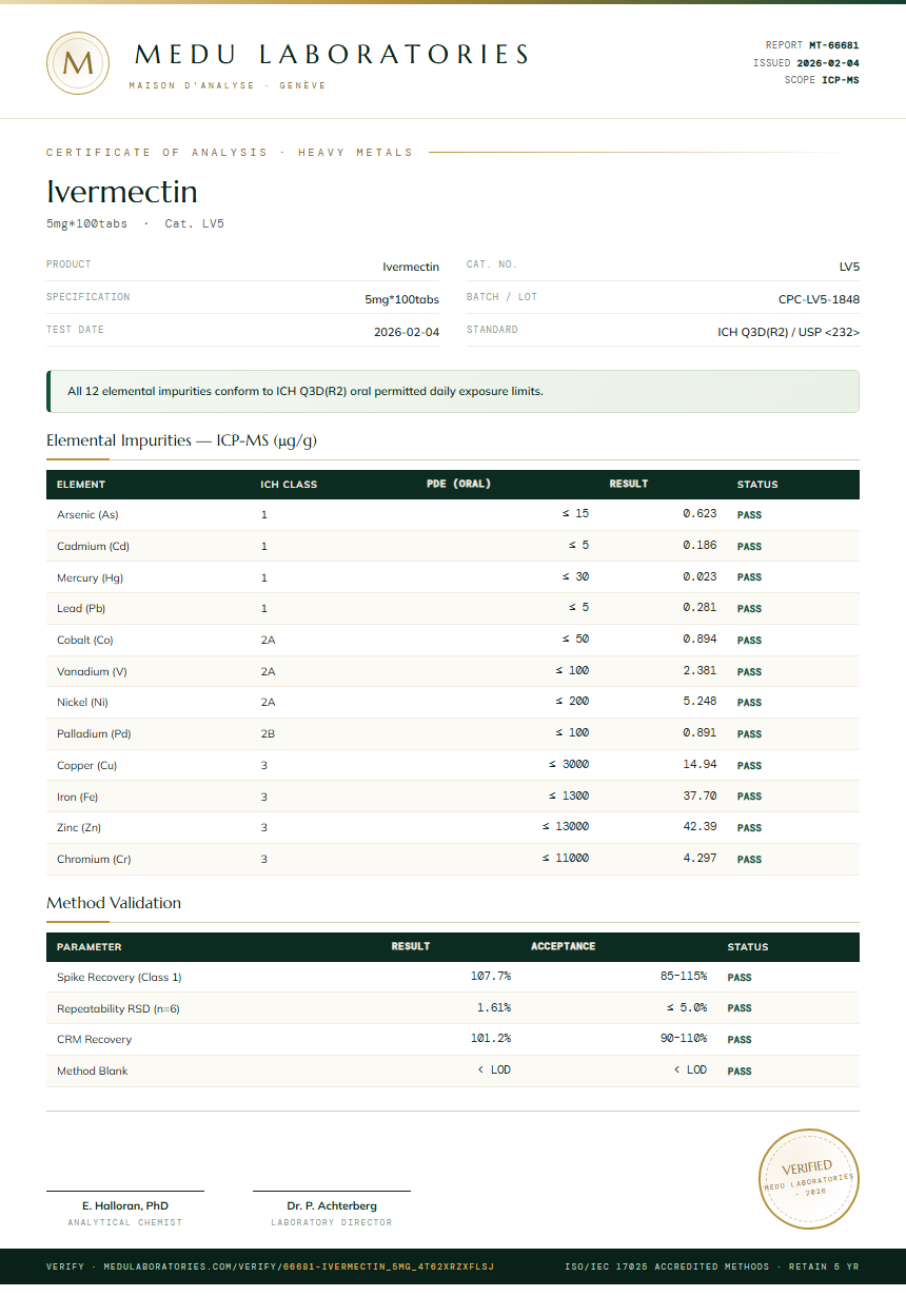 Ivermectin Heavy Metals report by Medu Laboratories