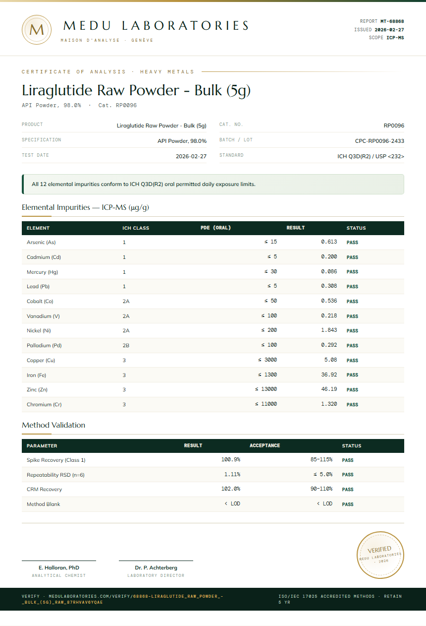 Liraglutide Raw Powder - Bulk (5g) Heavy Metals report by Medu Laboratories
