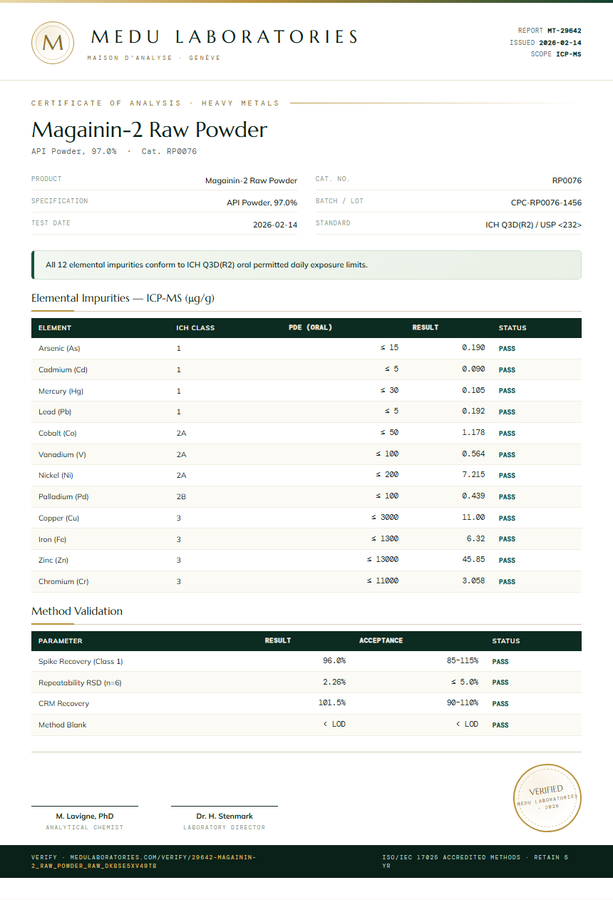 Magainin-2 Raw Powder Heavy Metals report by Medu Laboratories