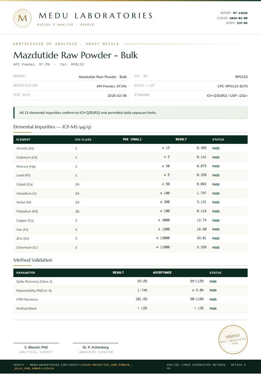 Mazdutide Raw Powder - Bulk Heavy Metals report by Medu Laboratories