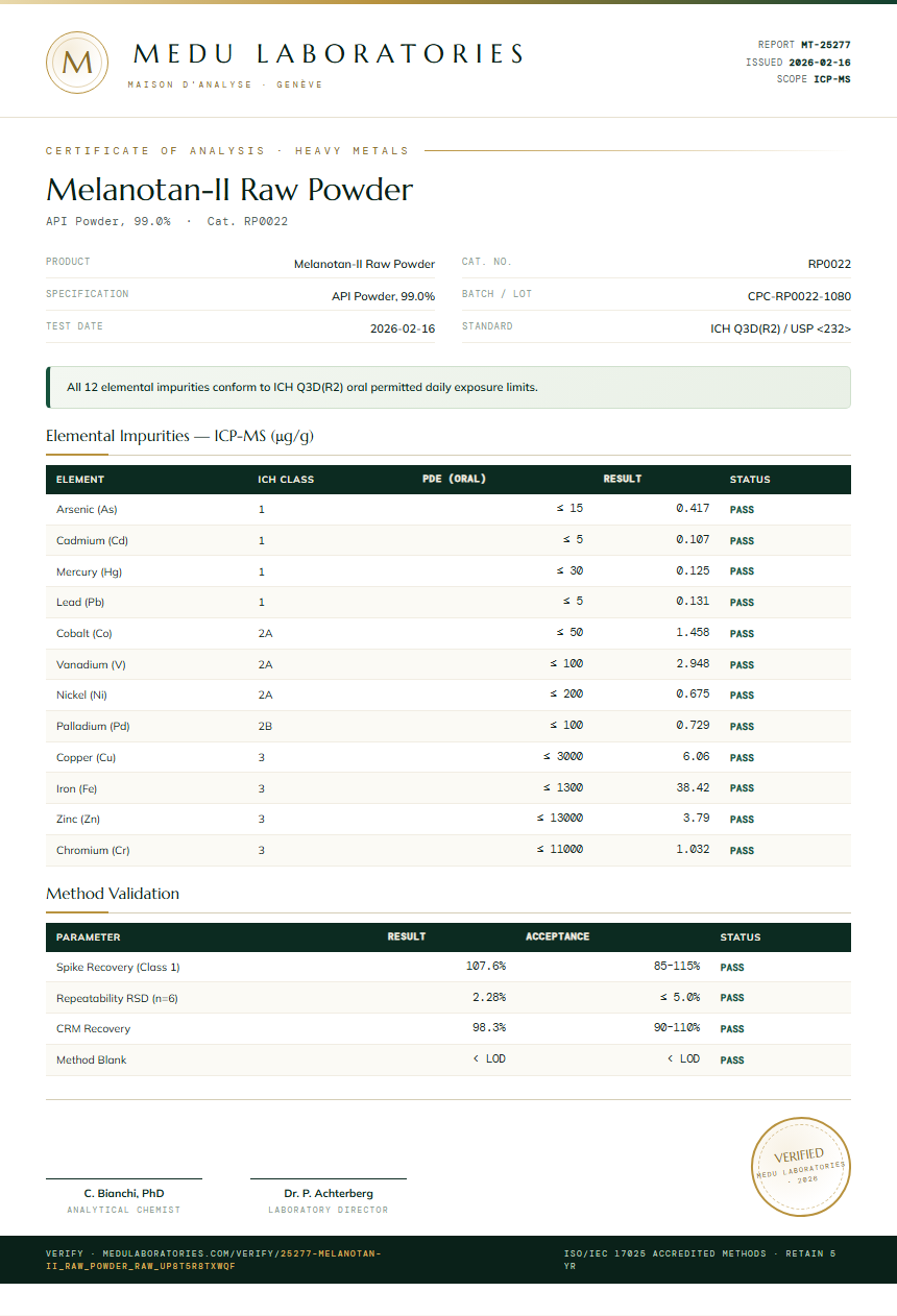 Melanotan-II Raw Powder Heavy Metals report by Medu Laboratories