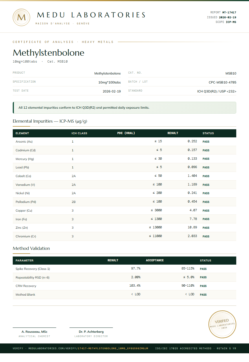 Methylstenbolone Heavy Metals report by Medu Laboratories