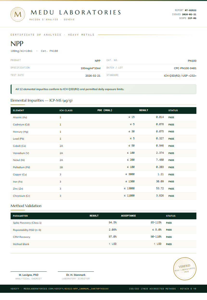 NPP Heavy Metals report by Medu Laboratories
