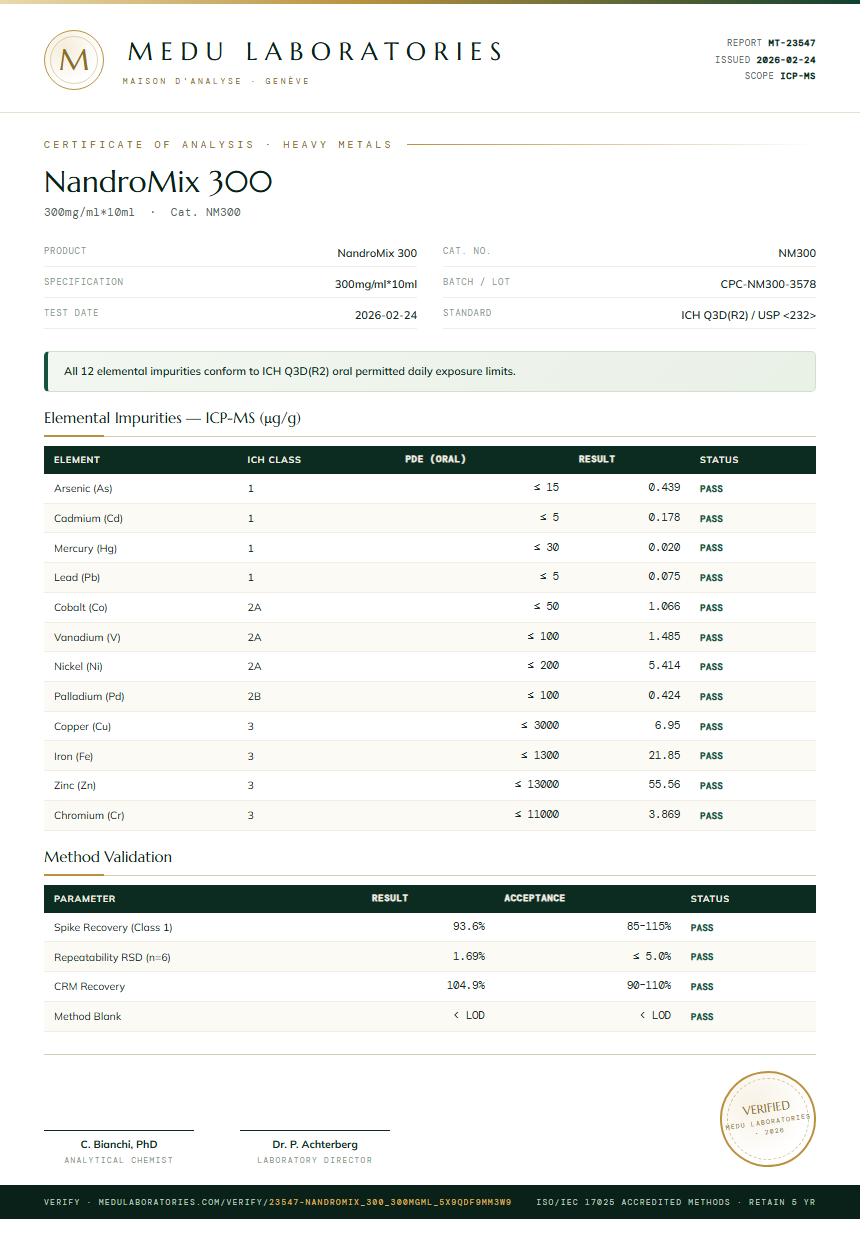 NandroMix 300 Heavy Metals report by Medu Laboratories