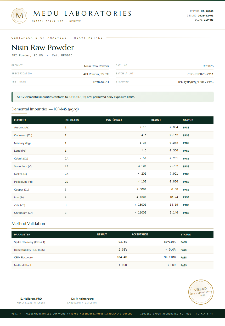 Nisin Raw Powder Heavy Metals report by Medu Laboratories