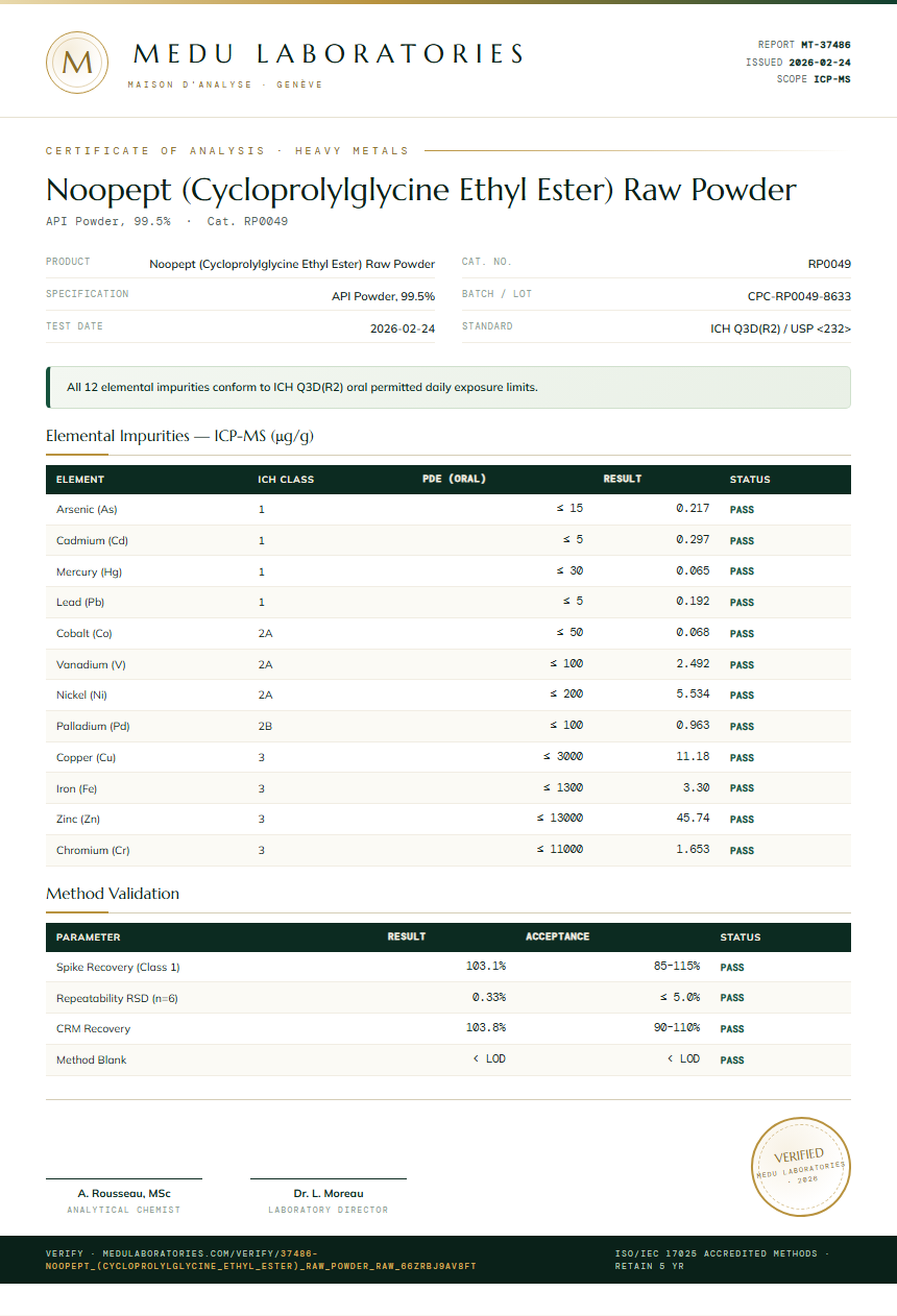 Noopept (Cycloprolylglycine Ethyl Ester) Raw Powder Heavy Metals report by Medu Laboratories