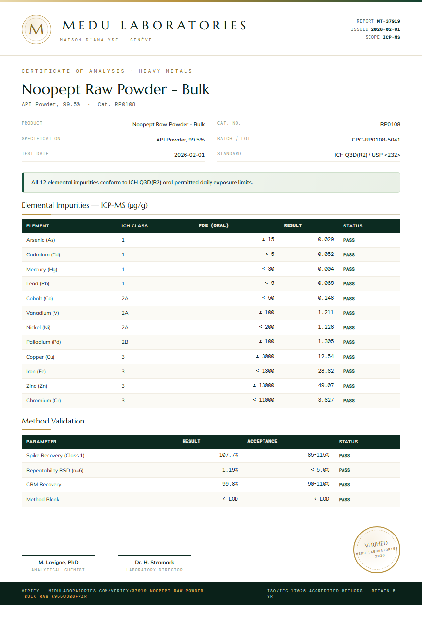 Noopept Raw Powder - Bulk Heavy Metals report by Medu Laboratories