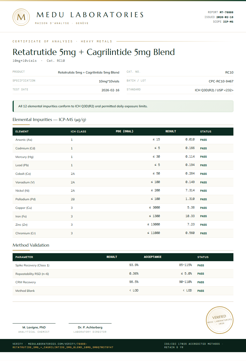 Retatrutide 5mg + Cagrilintide 5mg Blend Heavy Metals report by Medu Laboratories