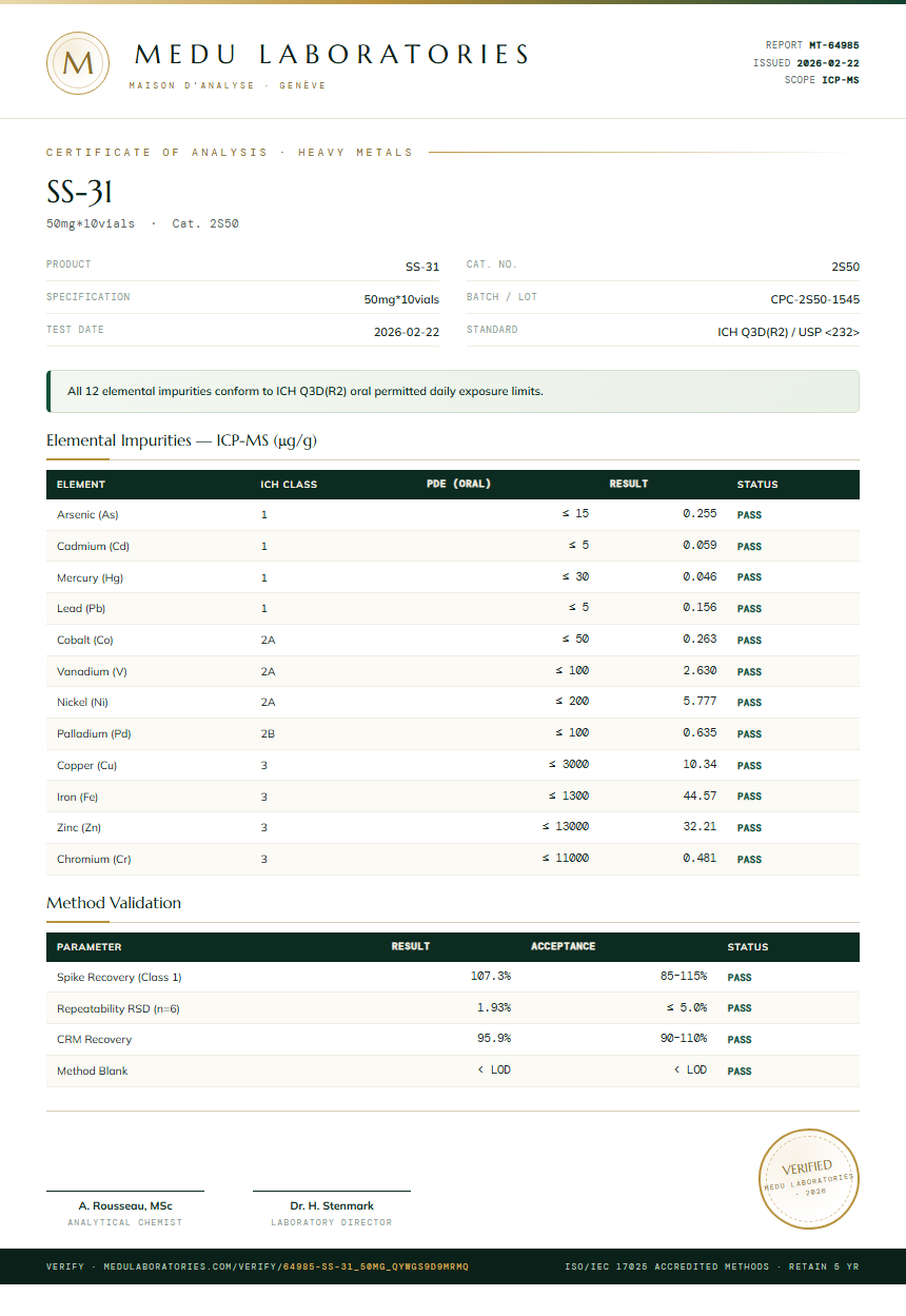 SS-31 Heavy Metals report by Medu Laboratories
