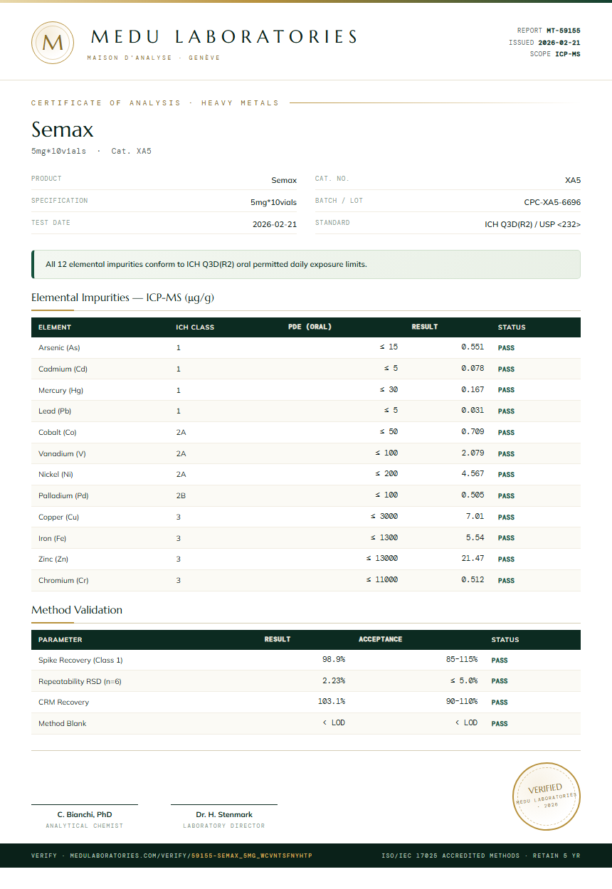 Semax Heavy Metals report by Medu Laboratories
