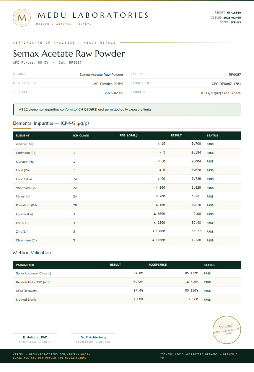 Semax Acetate Raw Powder Heavy Metals report by Medu Laboratories