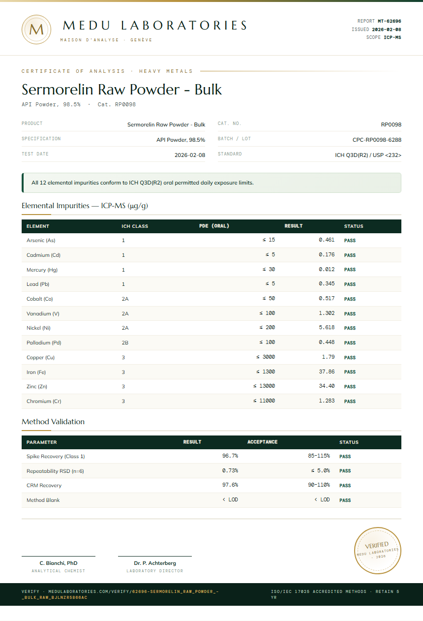 Sermorelin Raw Powder - Bulk Heavy Metals report by Medu Laboratories