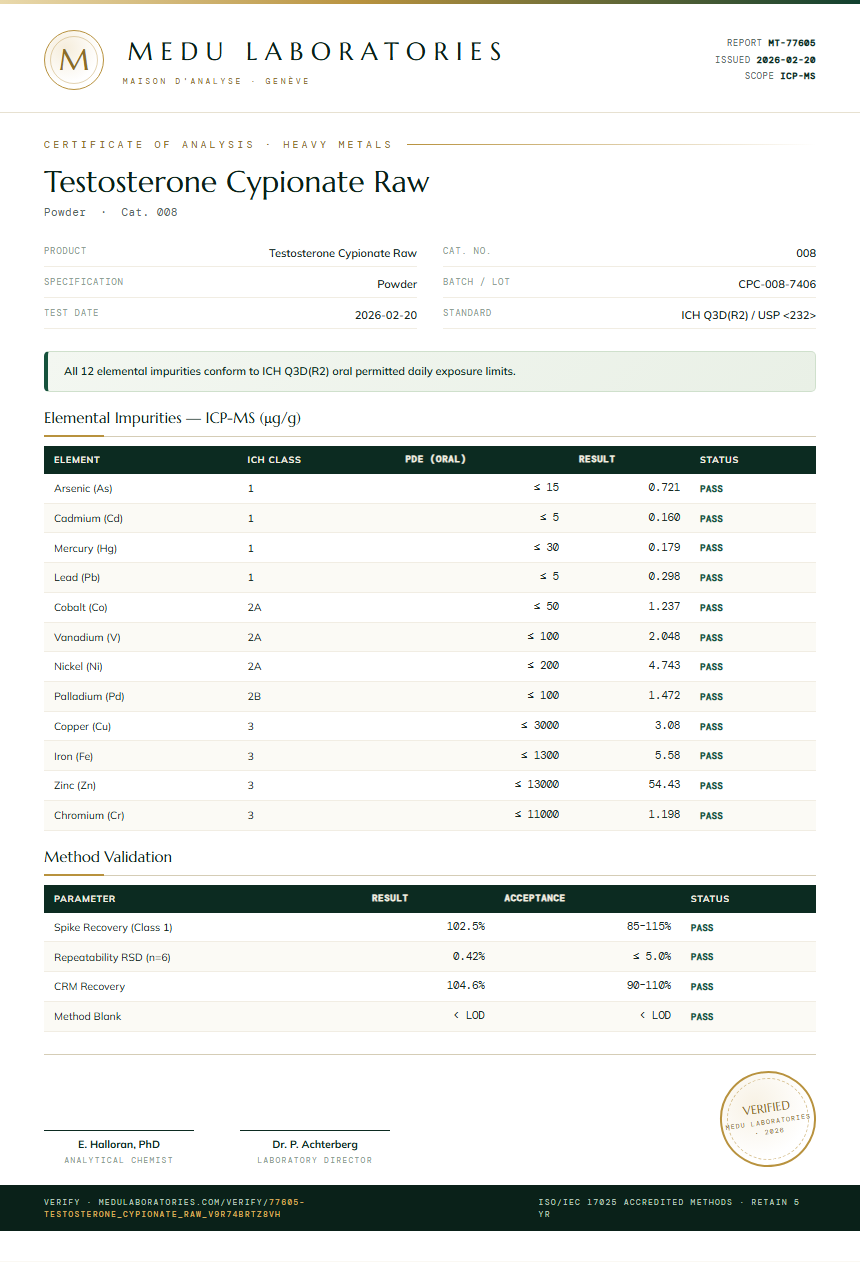 Testosterone Cypionate Raw Heavy Metals report by Medu Laboratories