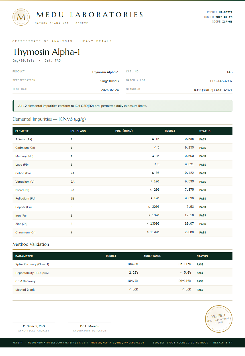 Thymosin Alpha-1 Heavy Metals report by Medu Laboratories