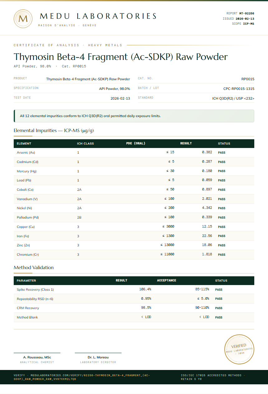 Thymosin Beta-4 Fragment (Ac-SDKP) Raw Powder Heavy Metals report by Medu Laboratories