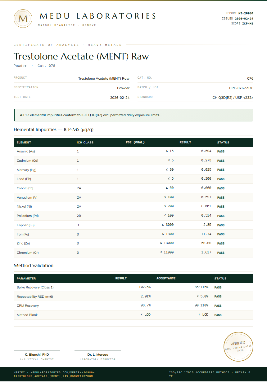 Trestolone Acetate (MENT) Raw Heavy Metals report by Medu Laboratories