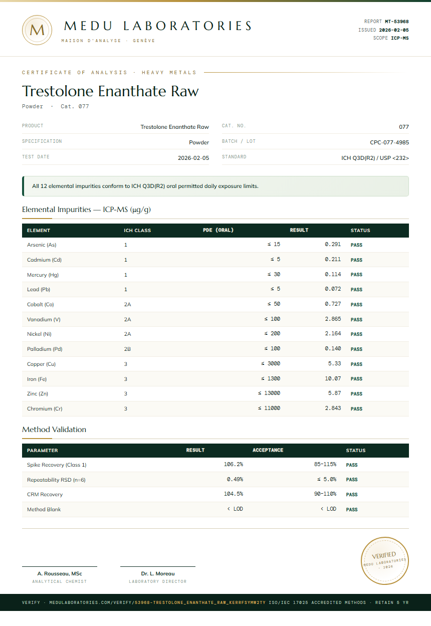 Trestolone Enanthate Raw Heavy Metals report by Medu Laboratories