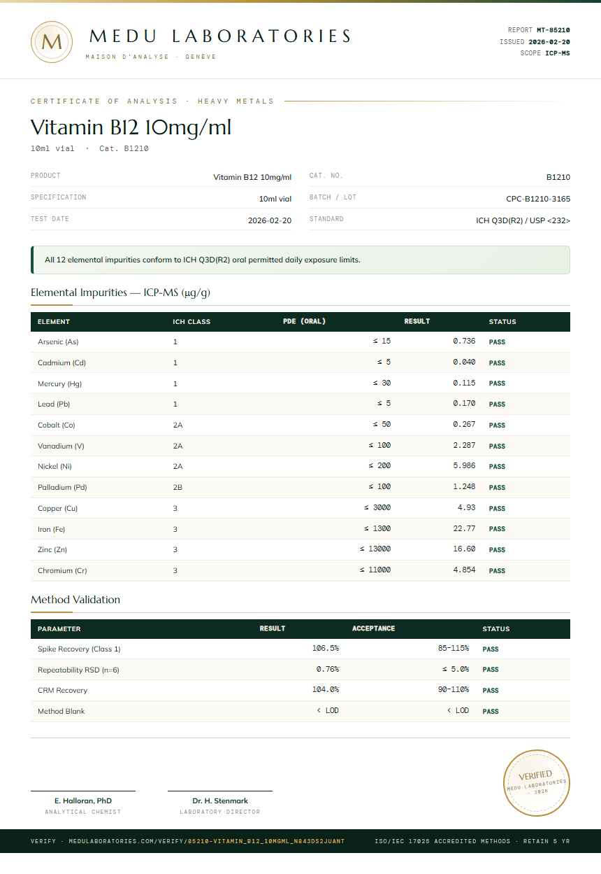 Vitamin B12 10mg/ml Heavy Metals report by Medu Laboratories
