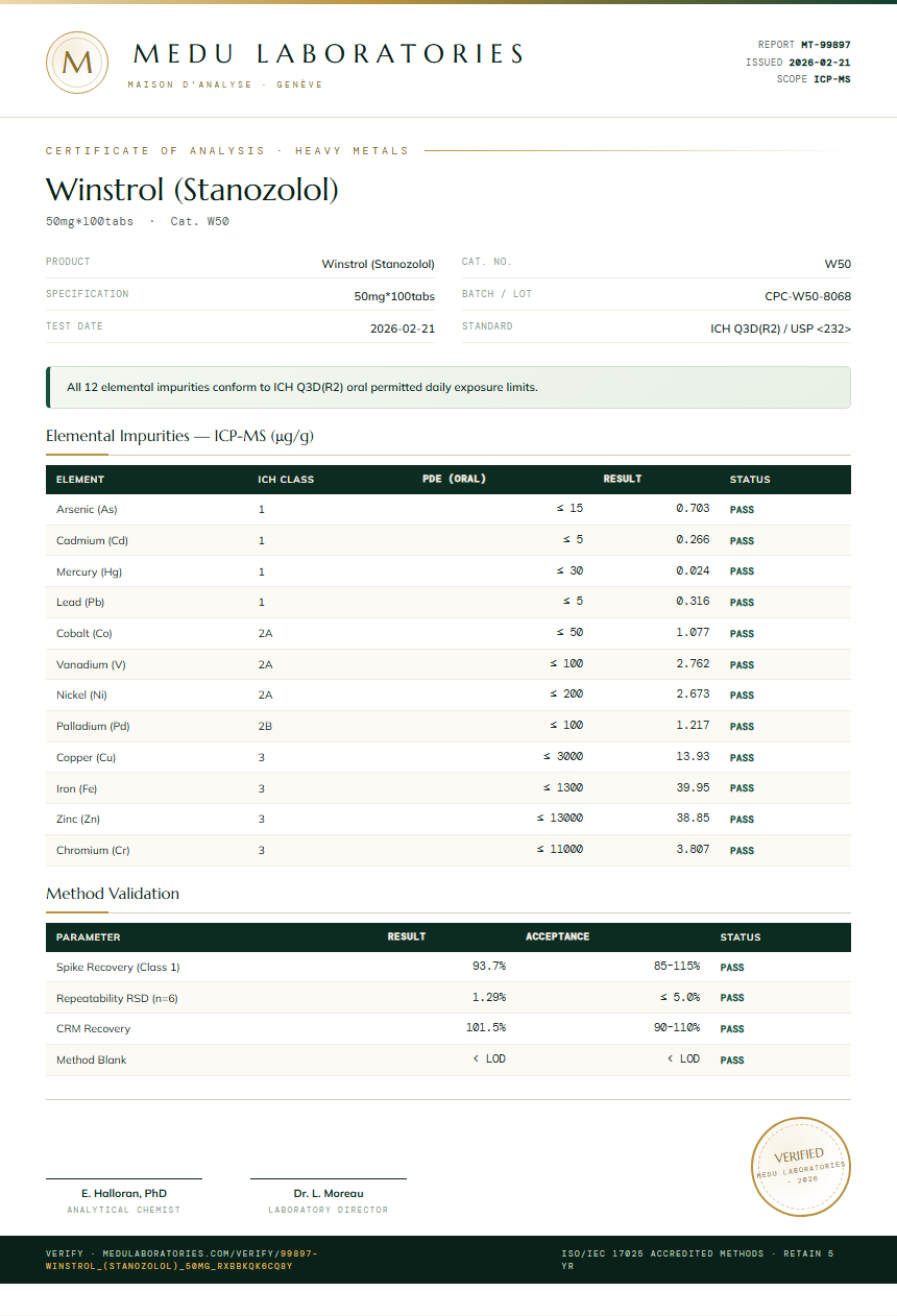 Winstrol (Stanozolol) Heavy Metals report by Medu Laboratories