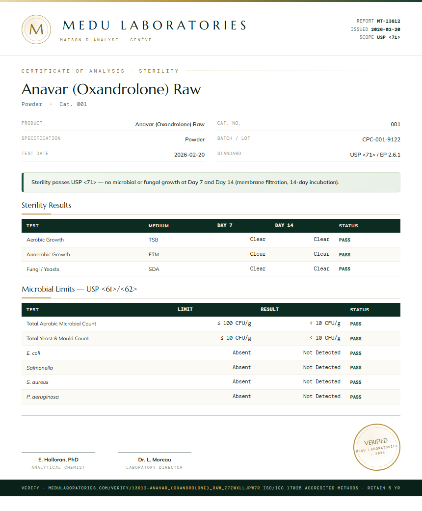 Anavar (Oxandrolone) Raw Sterility report by Medu Laboratories