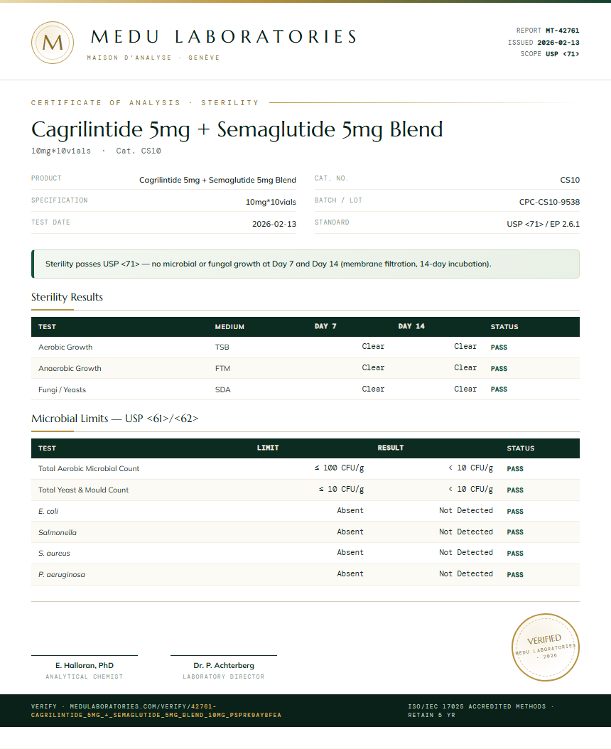 Cagrilintide 5mg + Semaglutide 5mg Blend Sterility report by Medu Laboratories