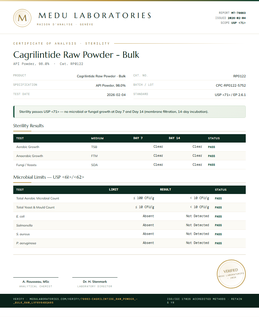 Cagrilintide Raw Powder - Bulk Sterility report by Medu Laboratories
