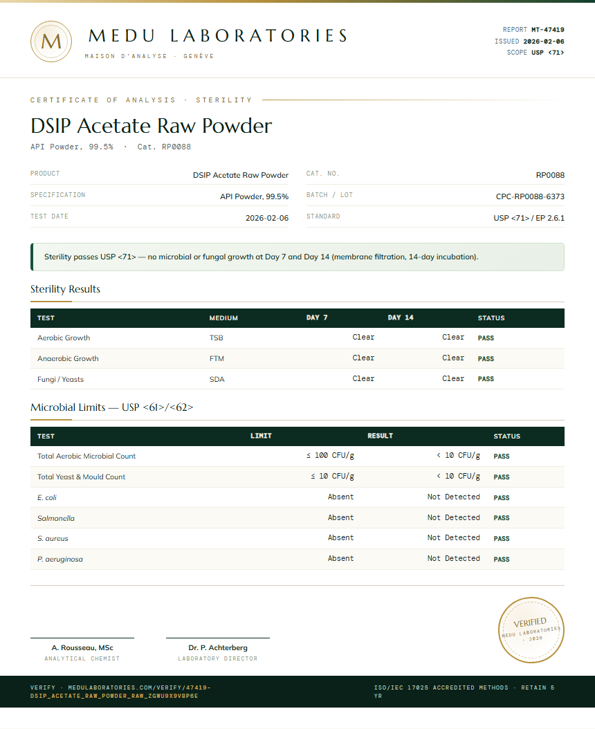 DSIP Acetate Raw Powder Sterility report by Medu Laboratories