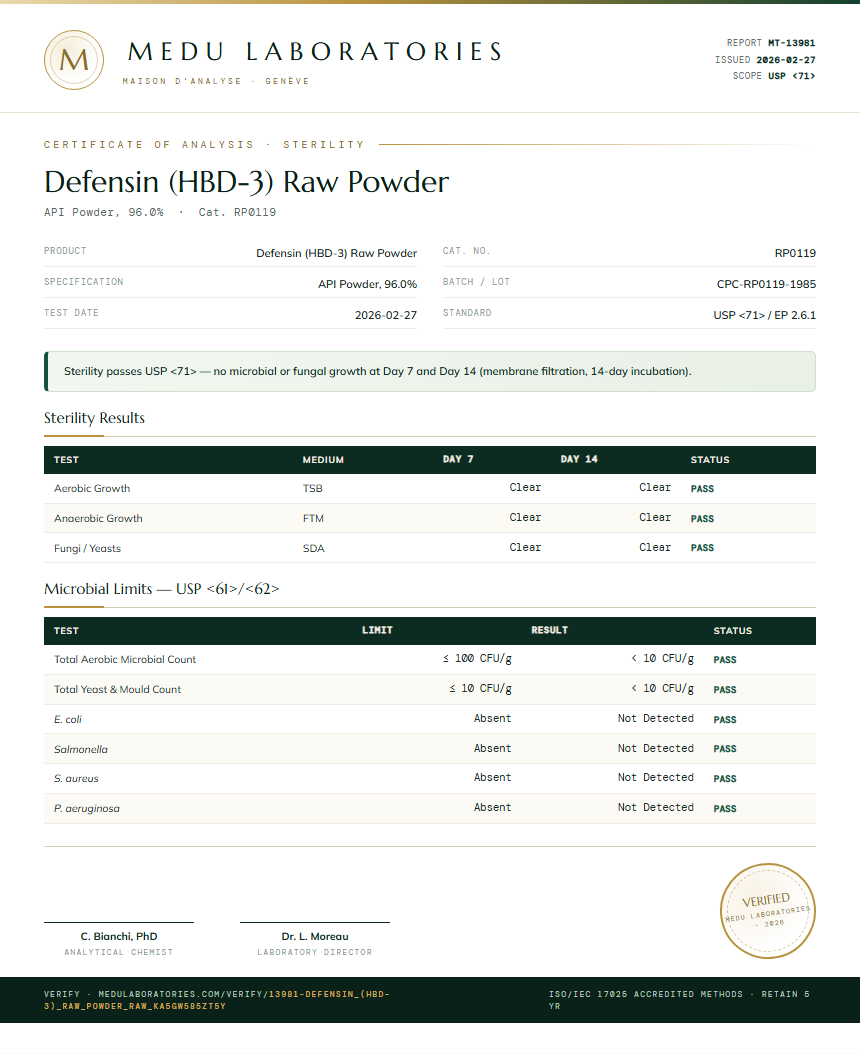 Defensin (HBD-3) Raw Powder Sterility report by Medu Laboratories