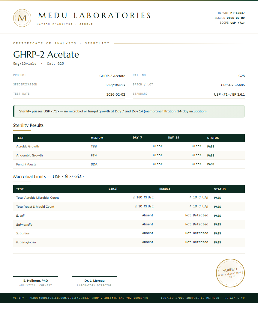 GHRP-2 Acetate Sterility report by Medu Laboratories