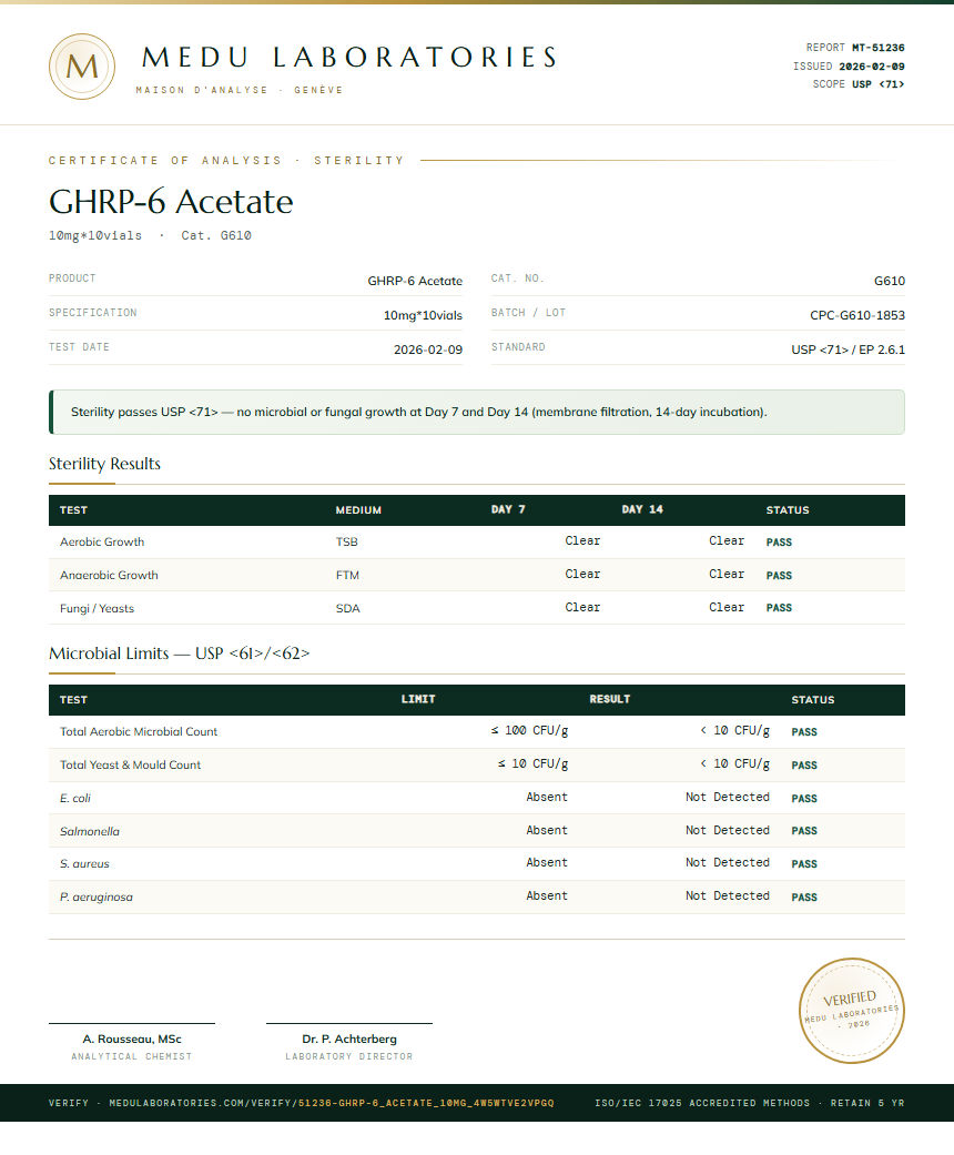 GHRP-6 Acetate Sterility report by Medu Laboratories