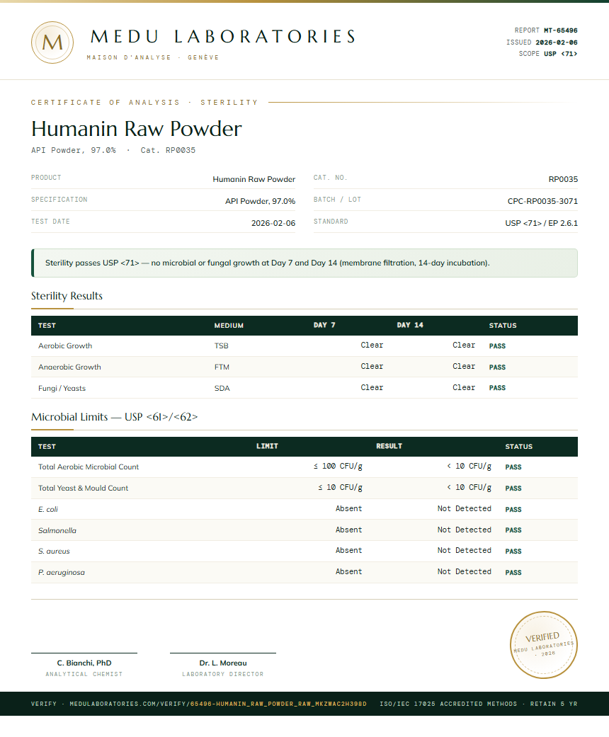 Humanin Raw Powder Sterility report by Medu Laboratories