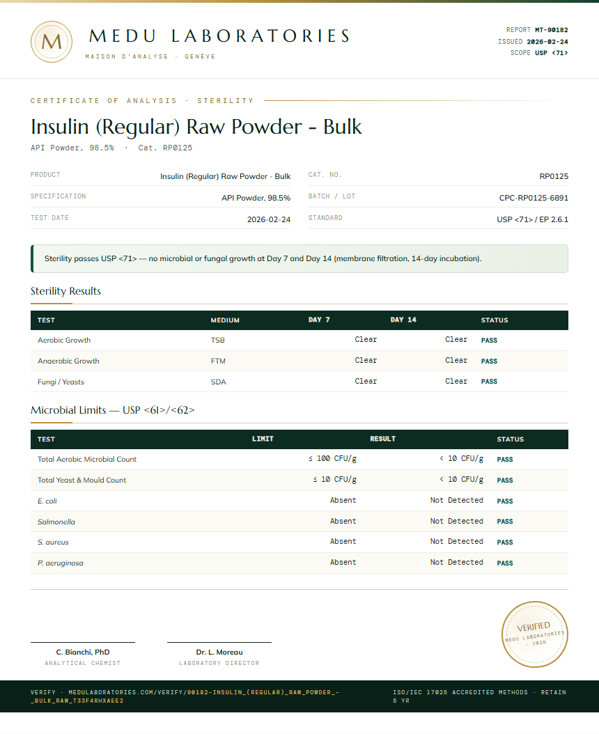 Insulin (Regular) Raw Powder - Bulk Sterility report by Medu Laboratories