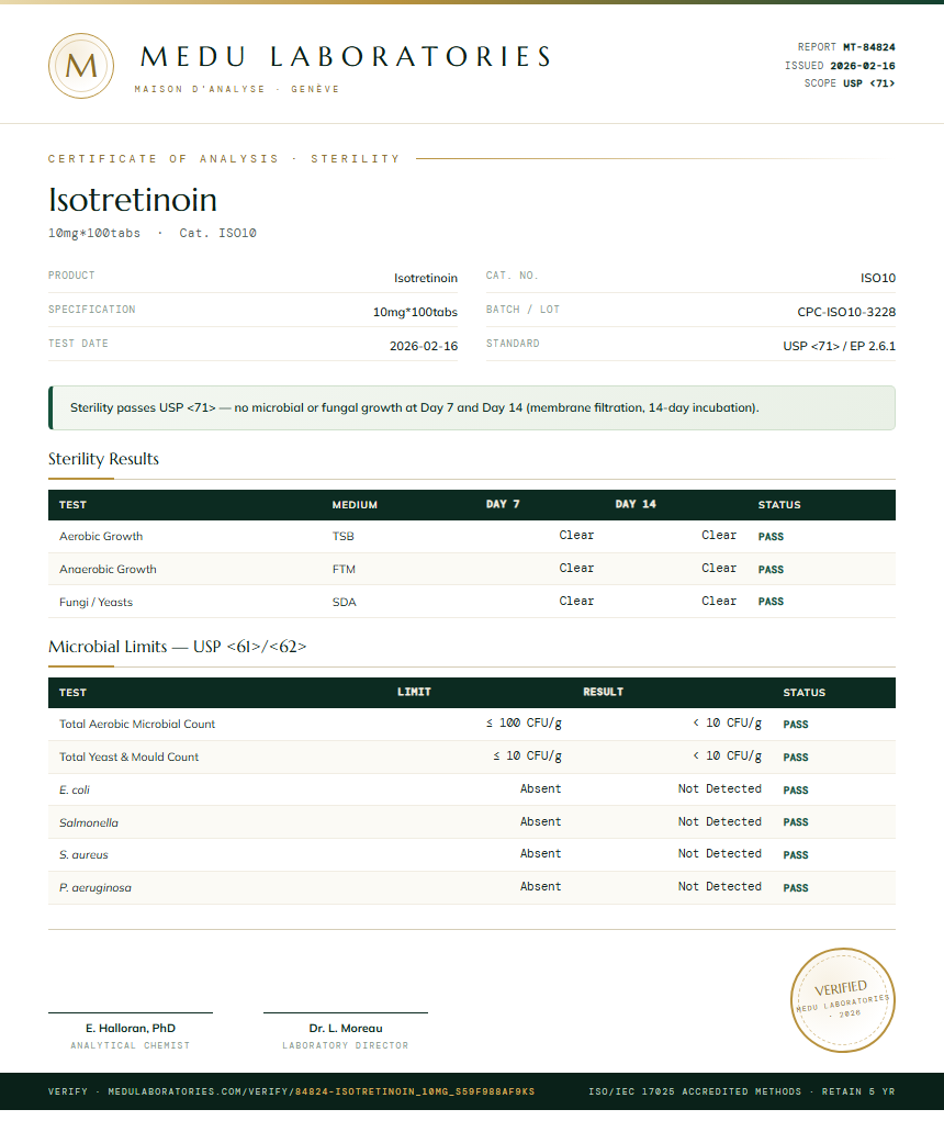 Isotretinoin Sterility report by Medu Laboratories