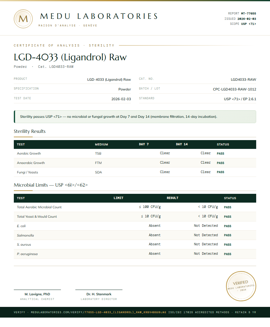 LGD-4033 (Ligandrol) Raw Sterility report by Medu Laboratories