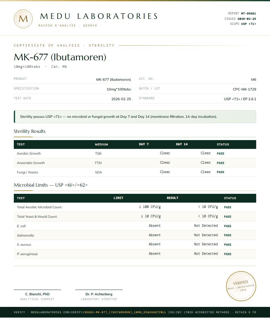 MK-677 (Ibutamoren) Sterility report by Medu Laboratories