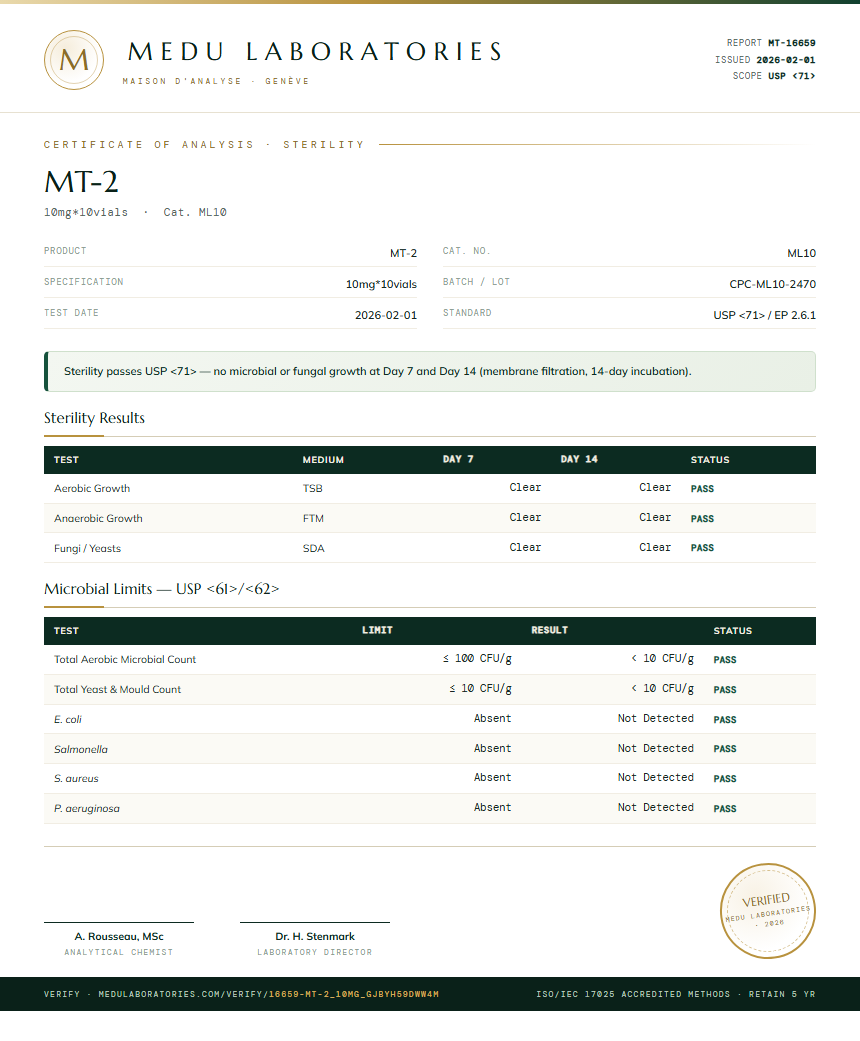 MT-2 Sterility report by Medu Laboratories