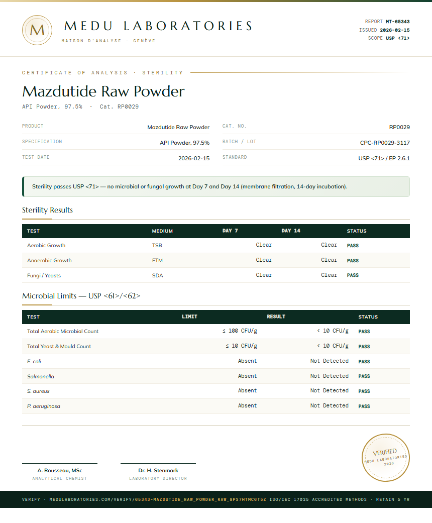 Mazdutide Raw Powder Sterility report by Medu Laboratories