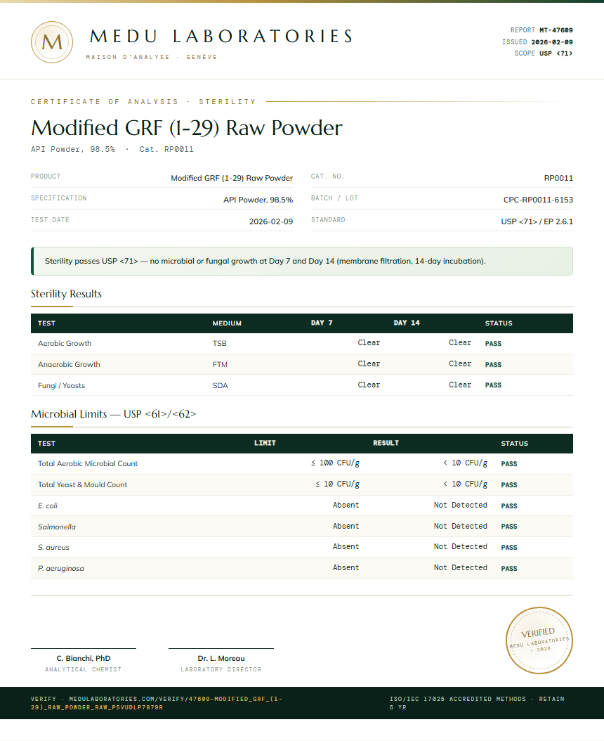 Modified GRF (1-29) Raw Powder Sterility report by Medu Laboratories