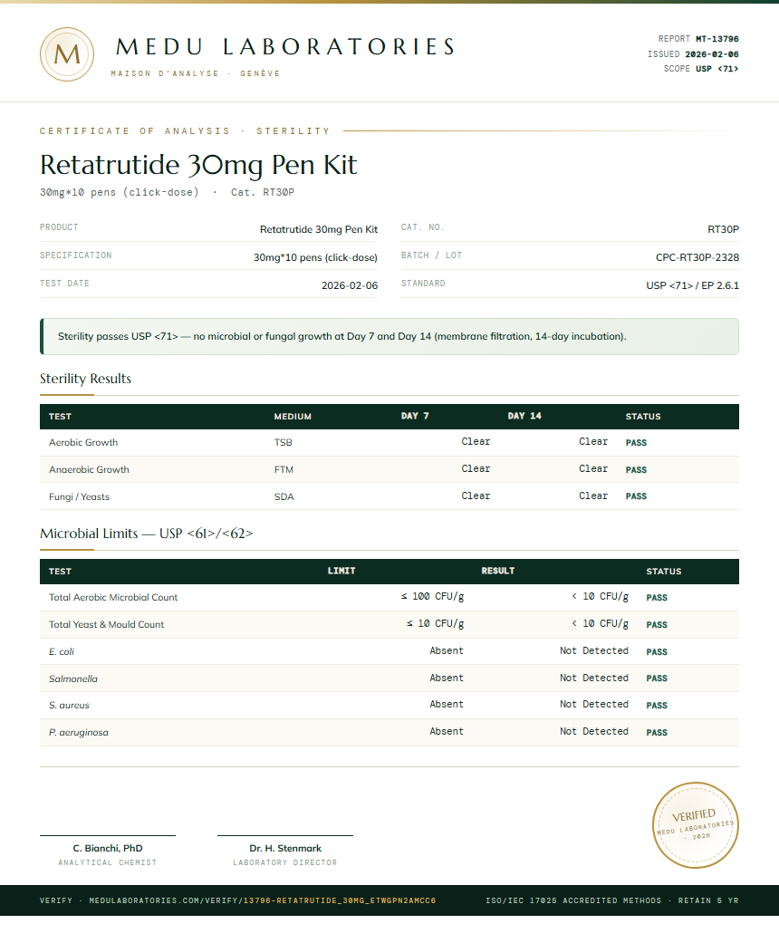 Retatrutide Sterility report by Medu Laboratories