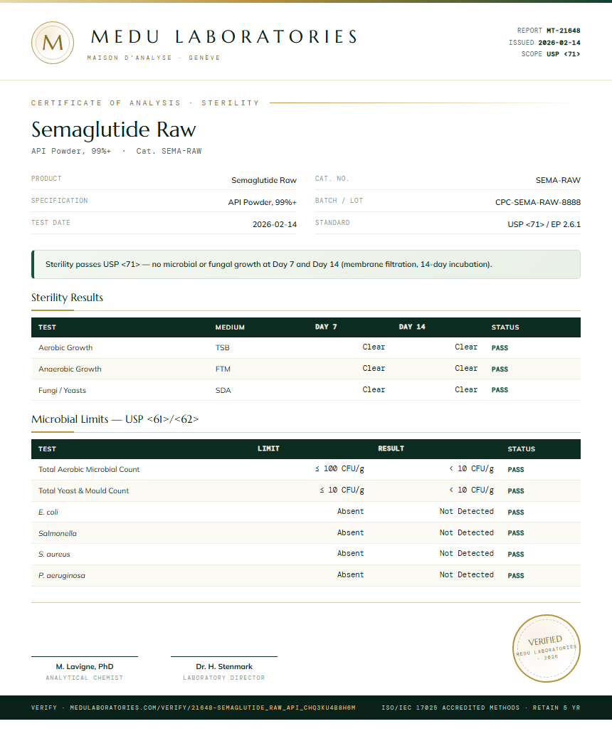 Semaglutide Raw Sterility report by Medu Laboratories