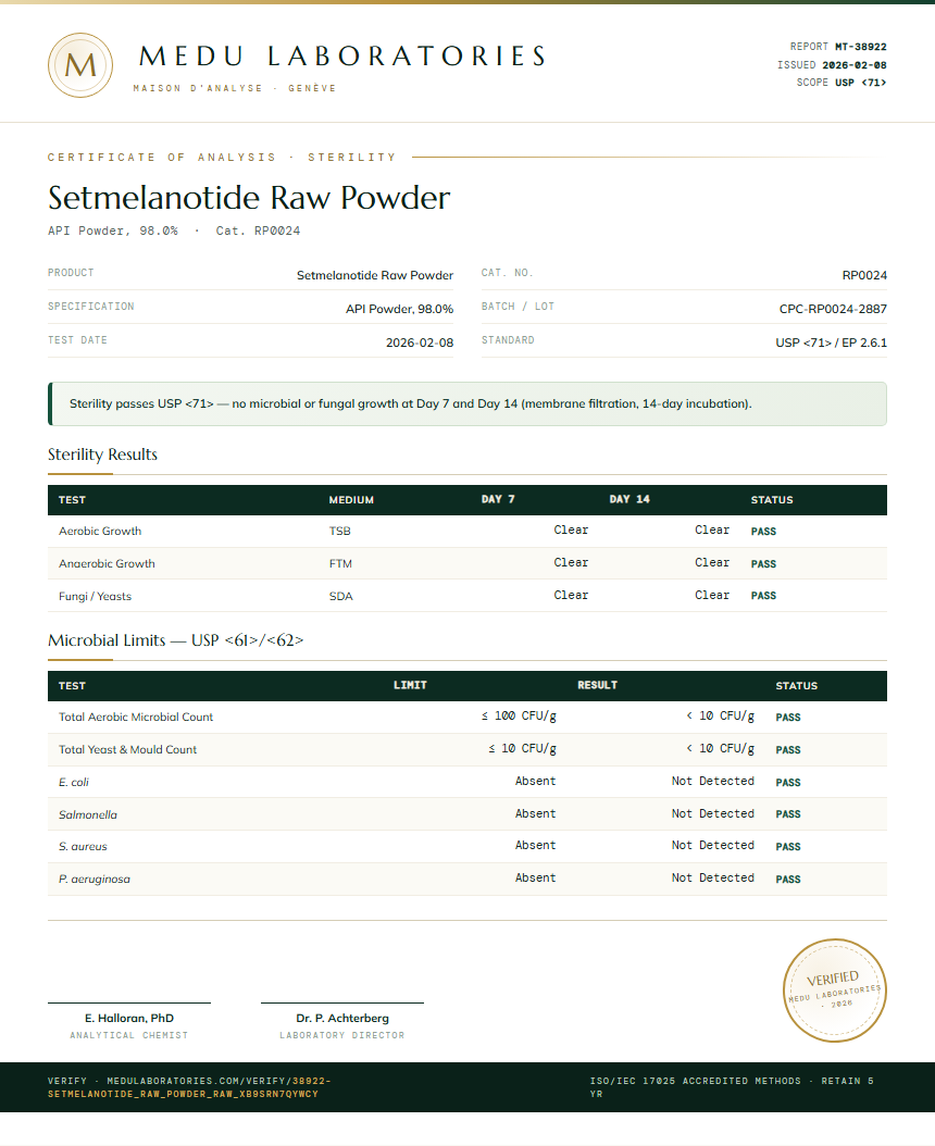 Setmelanotide Raw Powder Sterility report by Medu Laboratories