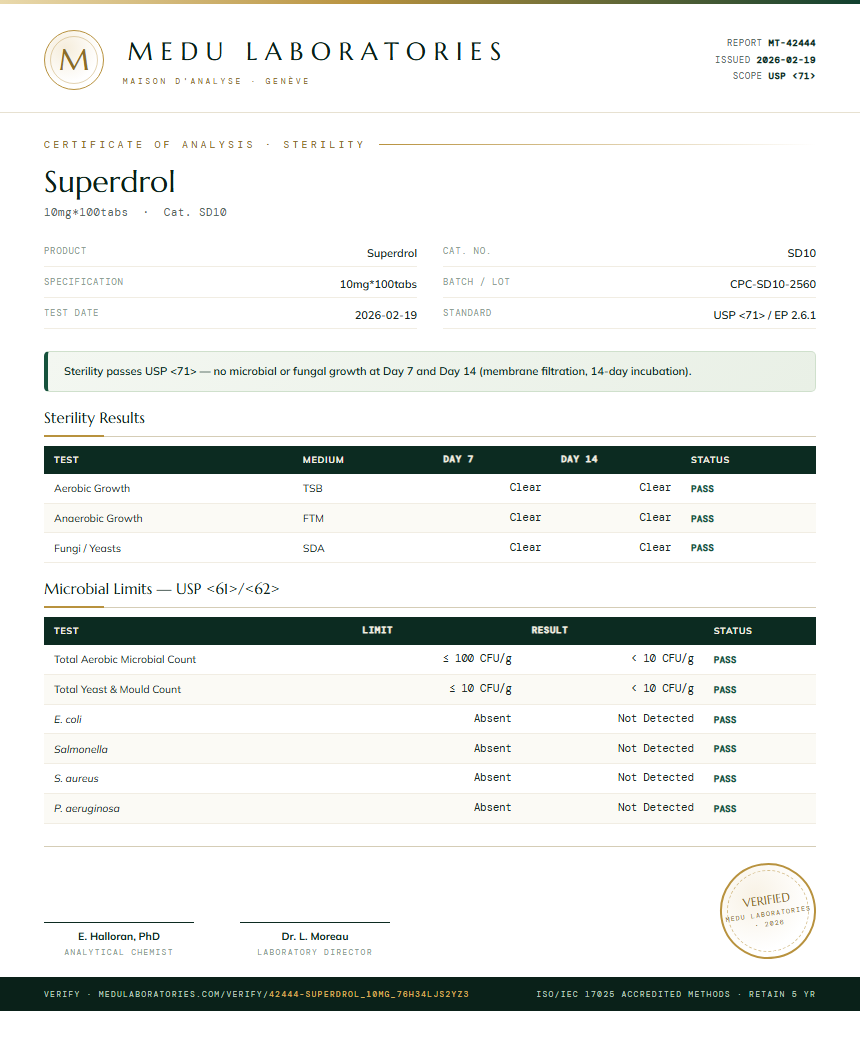 Superdrol Sterility report by Medu Laboratories