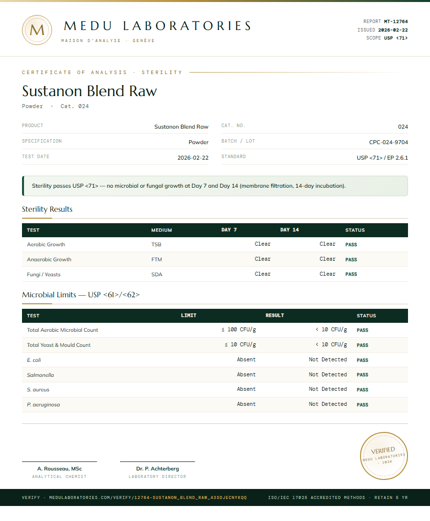 Sustanon Blend Raw Sterility report by Medu Laboratories