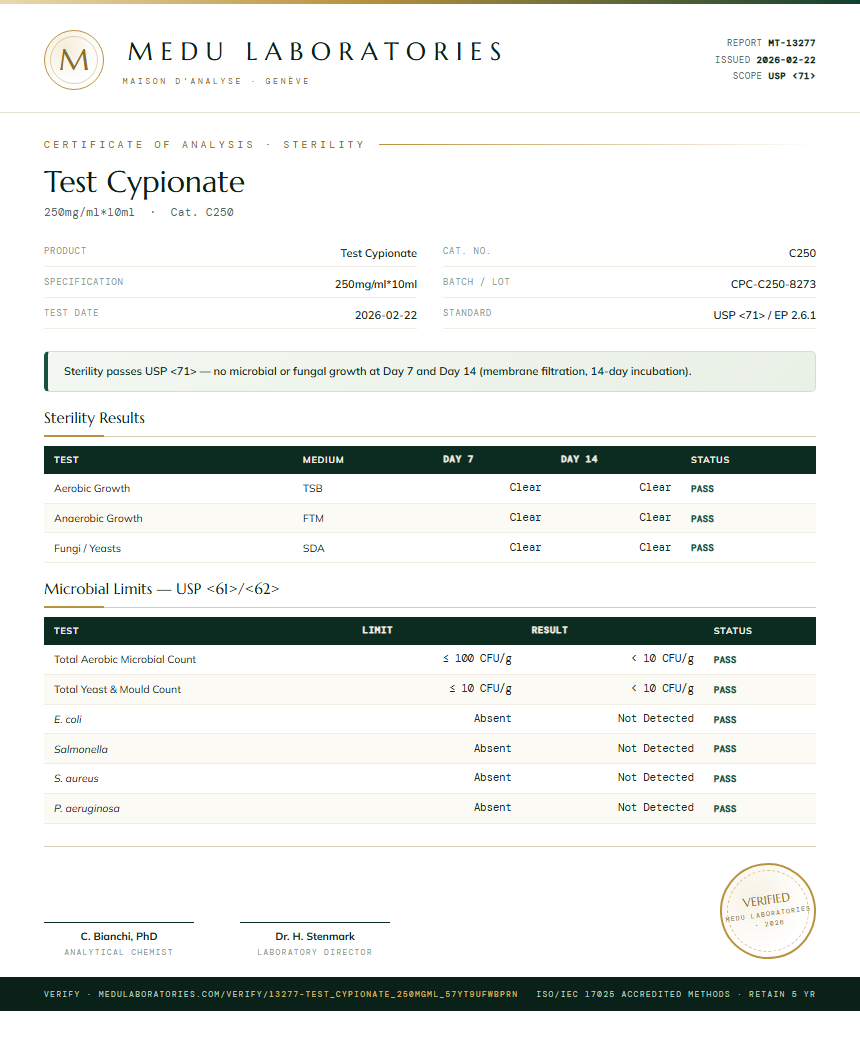 Test Cypionate Sterility report by Medu Laboratories