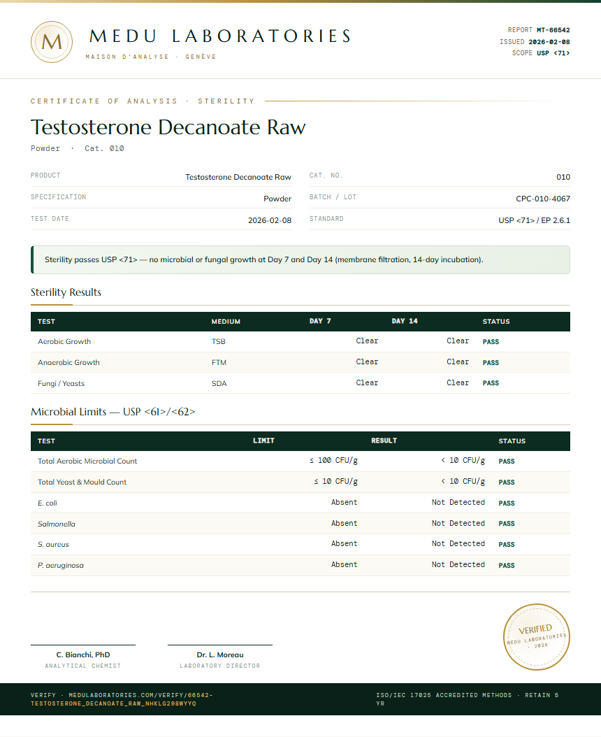 Testosterone Decanoate Raw Sterility report by Medu Laboratories