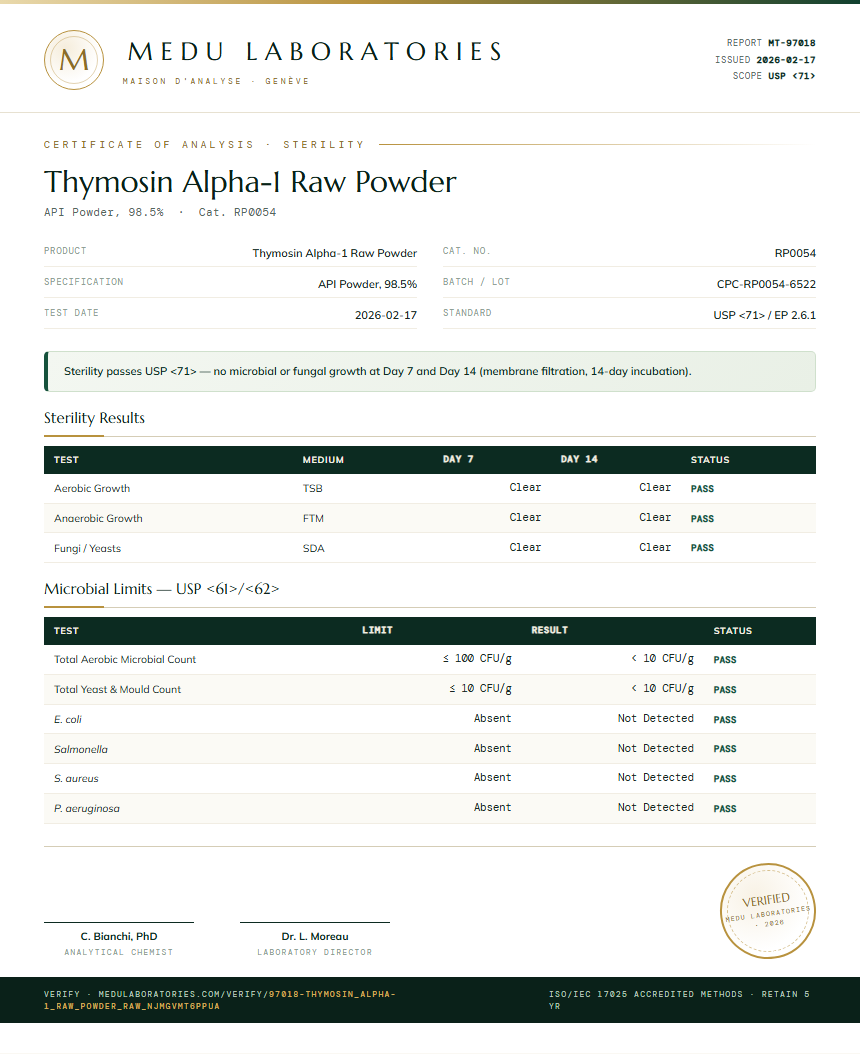 Thymosin Alpha-1 Raw Powder Sterility report by Medu Laboratories