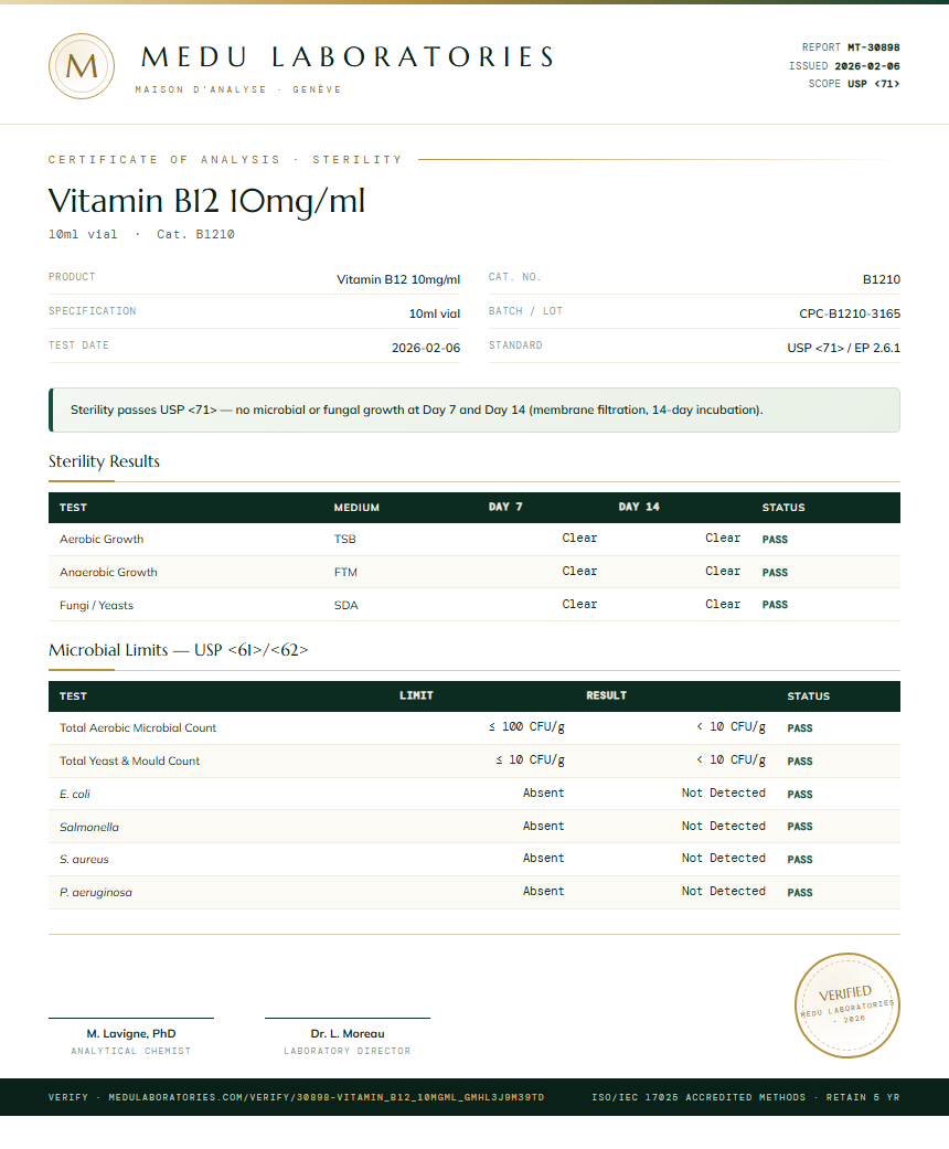 Vitamin B12 10mg/ml Sterility report by Medu Laboratories